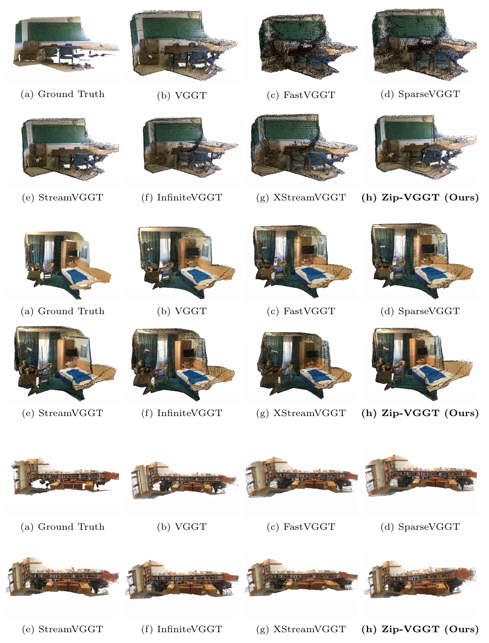 Visualization Comparison 2